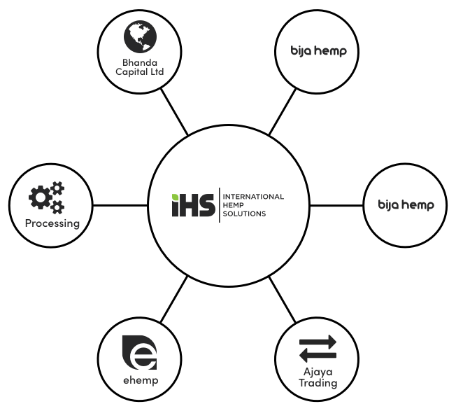 IHS Overview